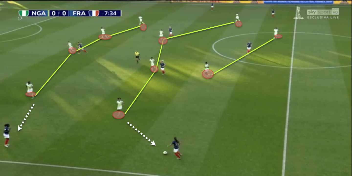 Tactical Analysis Nigeria France Women's World Cup Analysis