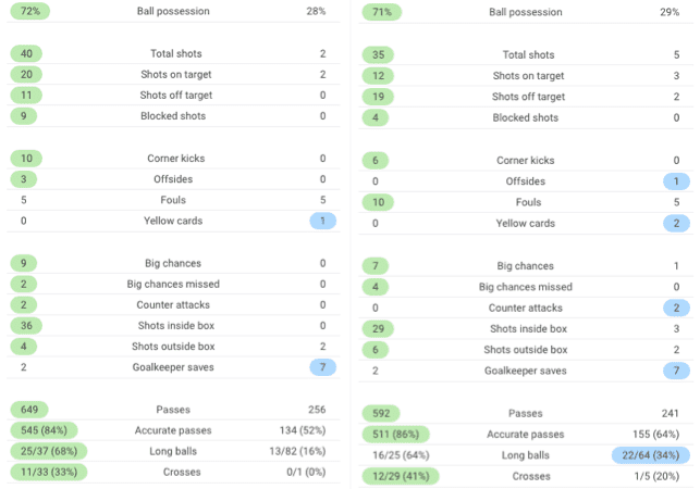 FIFA Women’s World Cup 2019 Tactical Preview: Thailand vs Chile