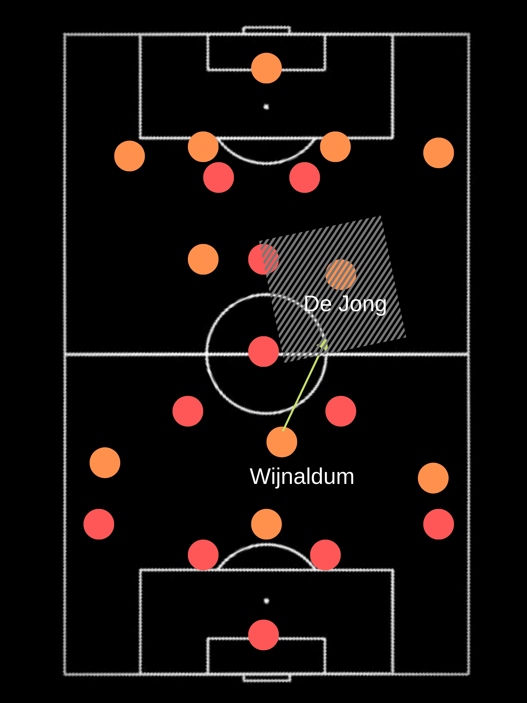 UEFA Nations League 2018/19: Portugal vs Netherlands tactical preview