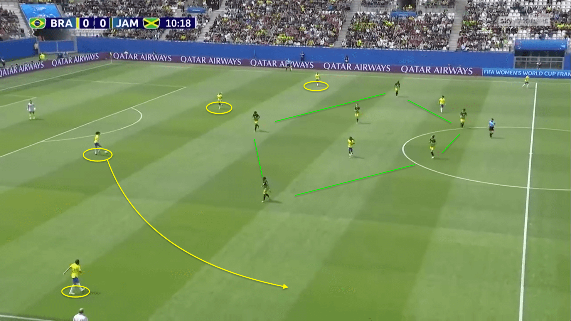 FIFA Women's World Cup 2019 Tactical Analysis: Brazil vs Jamaica