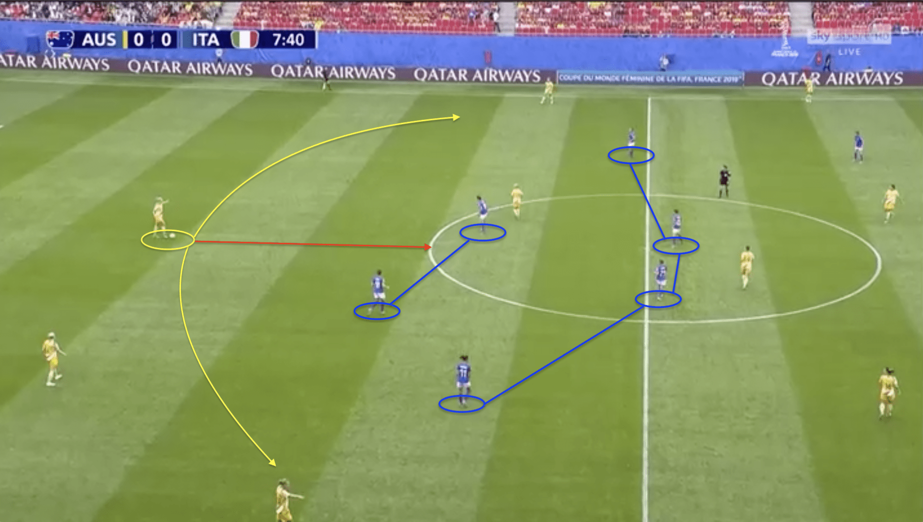 FIFA Women’s World Cup 2019 Tactical Preview: Jamaica vs Italy