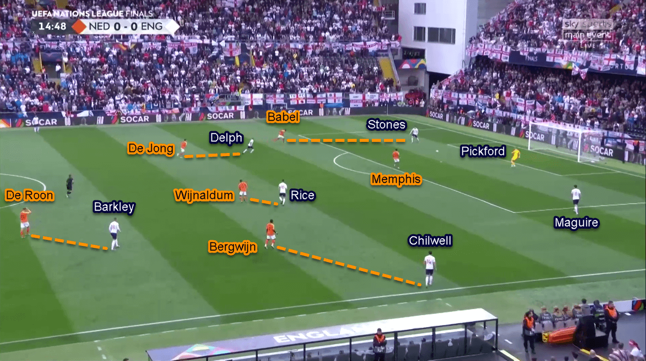 UEFA Nations League 2018/2019 Tactical Analysis: Netherlands vs England