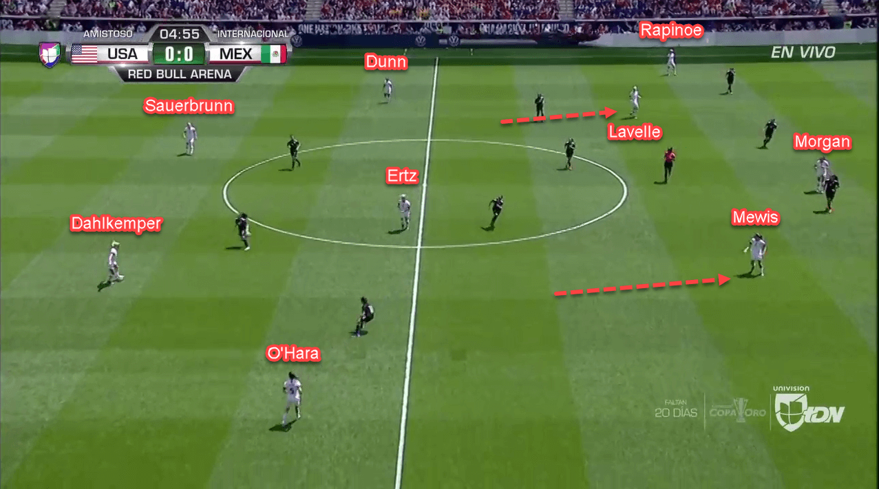 FIFA Women's World Cup 2019 Tactical Analysis: United States vs Thailand