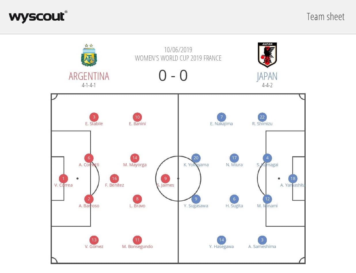 FIFA Women’s World Cup 2019 Tactical Analysis: Argentina vs Japan