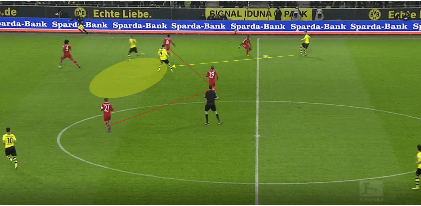 Premier League 2018/19 Tactical Analysis: The tactical battle of Klopp vs Guardiola