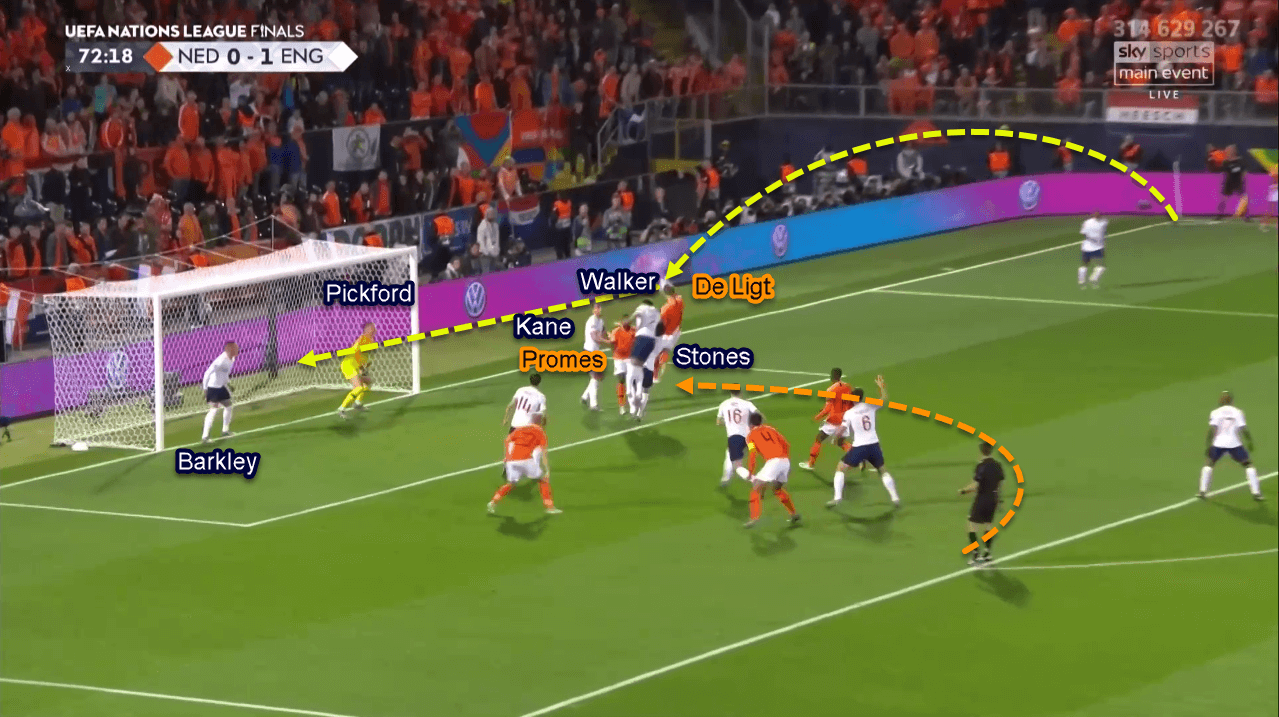 UEFA Nations League 2018/2019 Tactical Analysis: Netherlands vs England