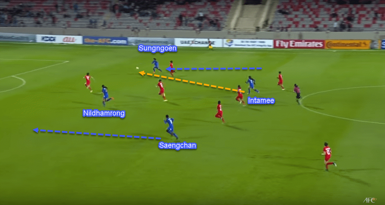 FIFA Women's World Cup 2019 Tactical Analysis: United States vs Thailand