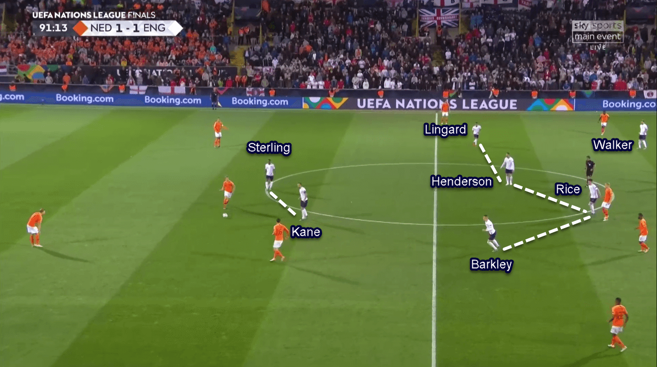 UEFA Nations League 2018/2019 Tactical Analysis: Netherlands vs England