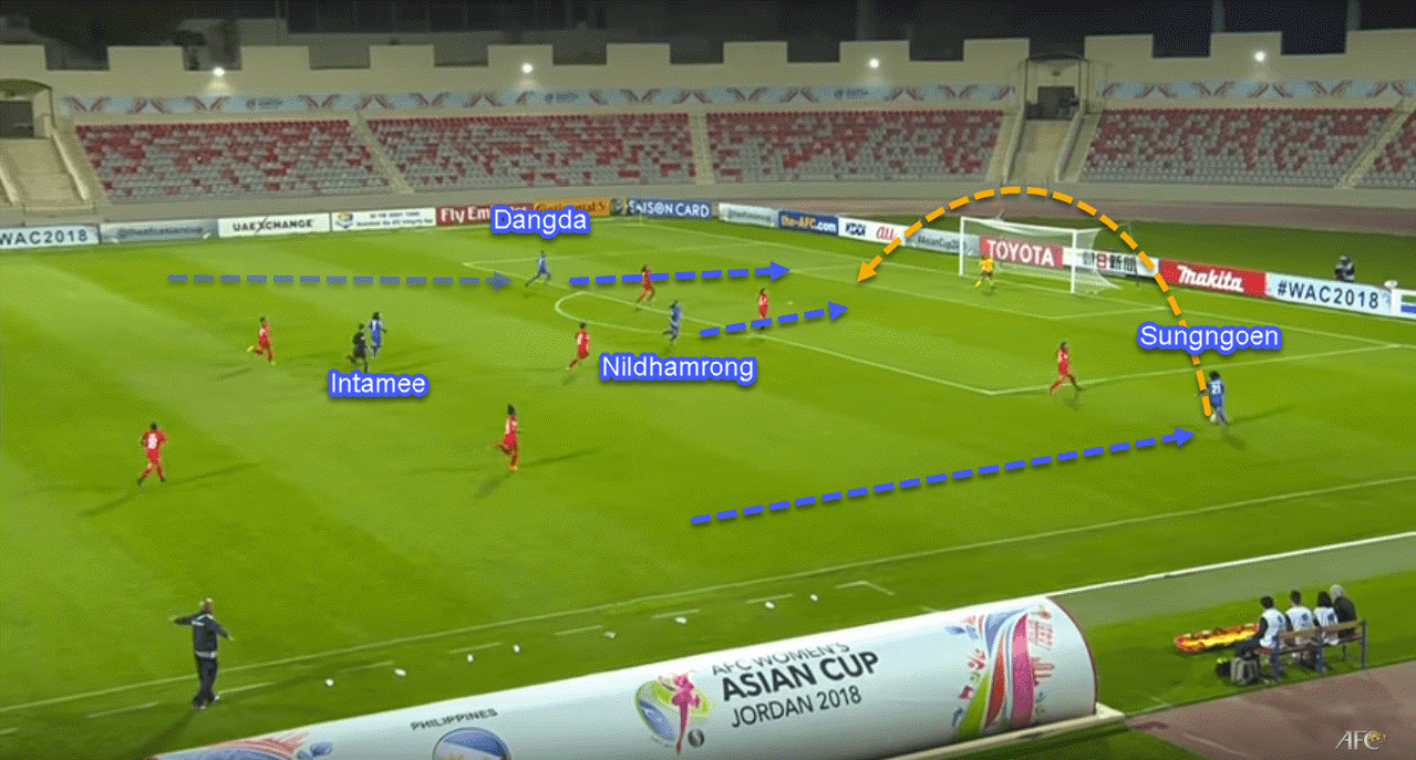 FIFA Women's World Cup 2019 Tactical Analysis: United States vs Thailand