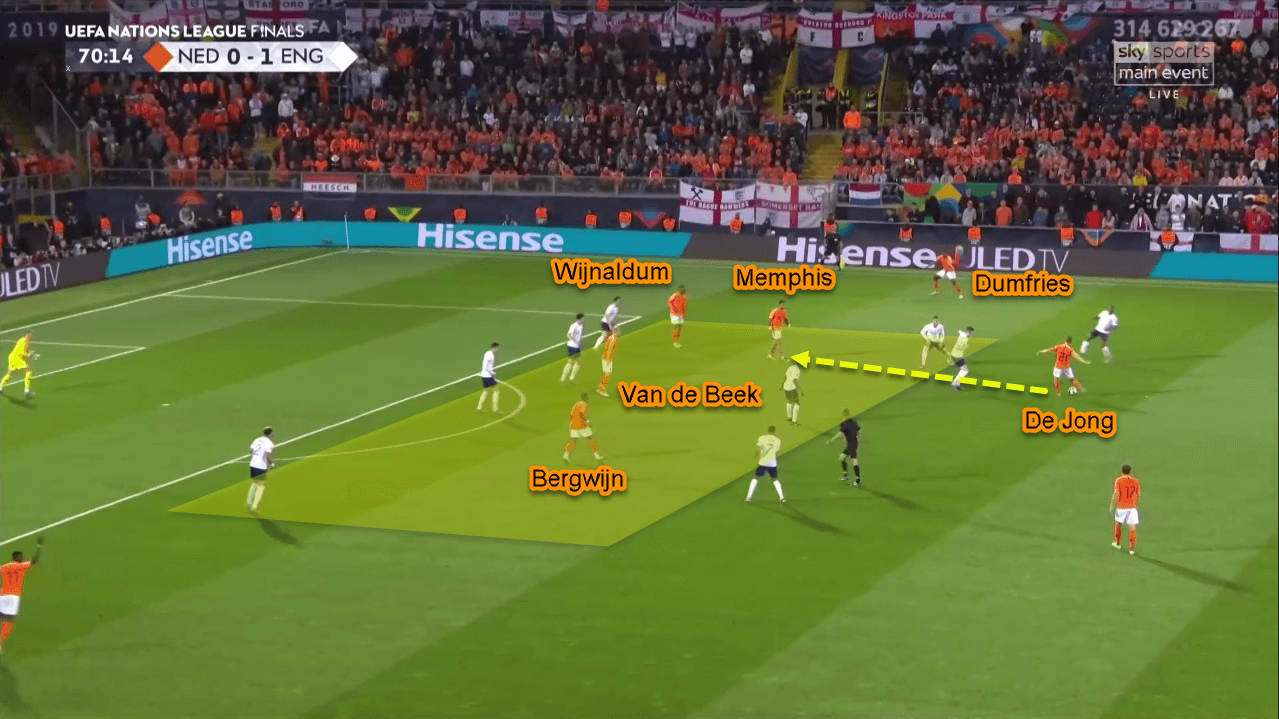 UEFA Nations League 2018/2019 Tactical Analysis: Netherlands vs England