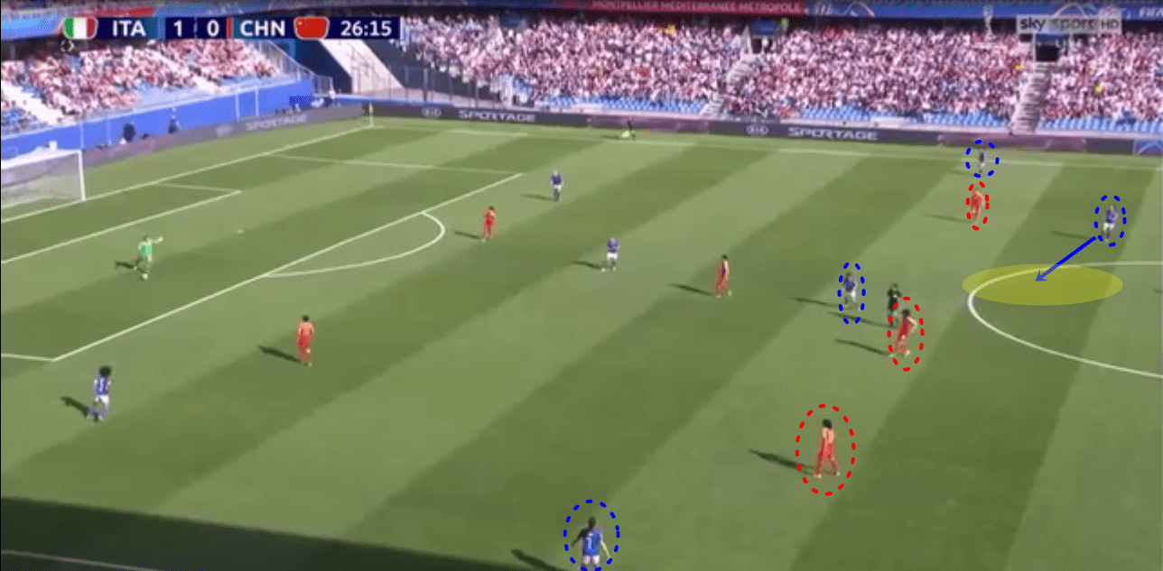 FIFA Women's World Cup 2018/19 Tactical Analysis: Italy vs China