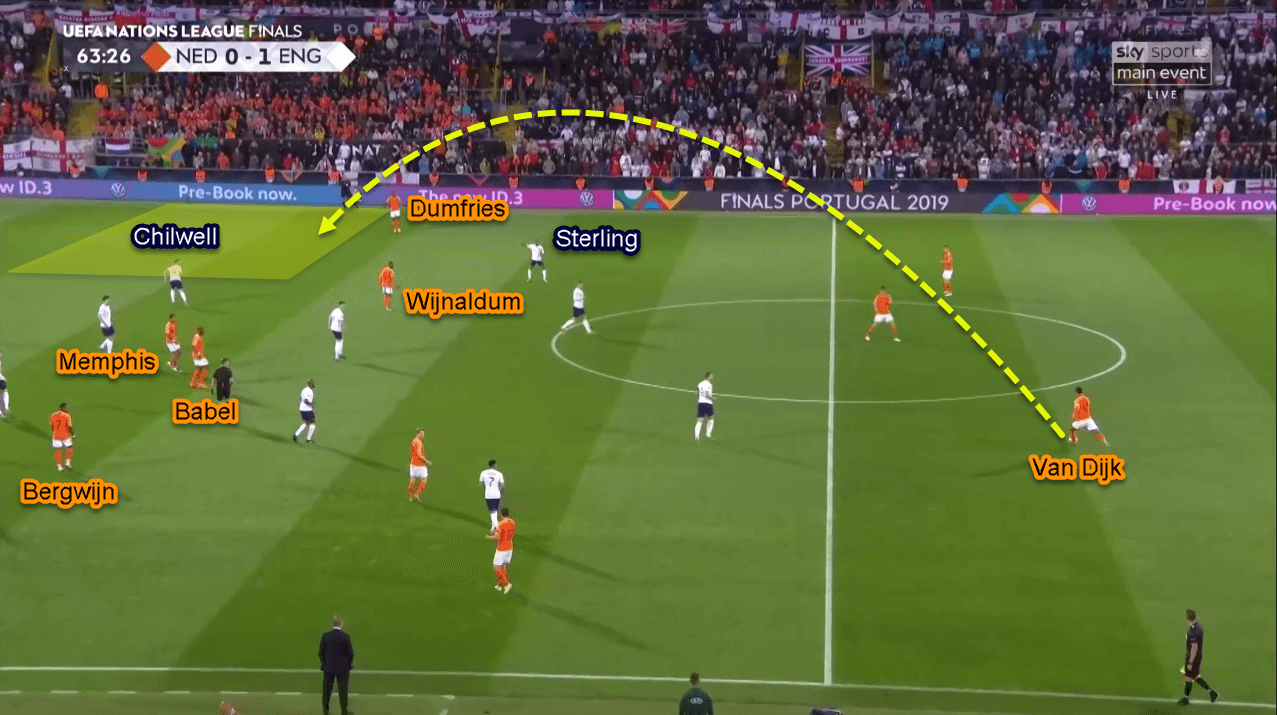 UEFA Nations League 2018/2019 Tactical Analysis: Netherlands vs England