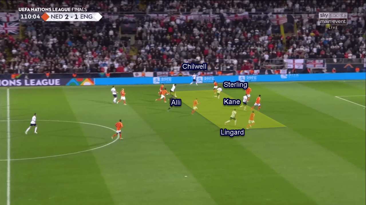 UEFA Nations League 2018/2019 Tactical Analysis: Netherlands vs England