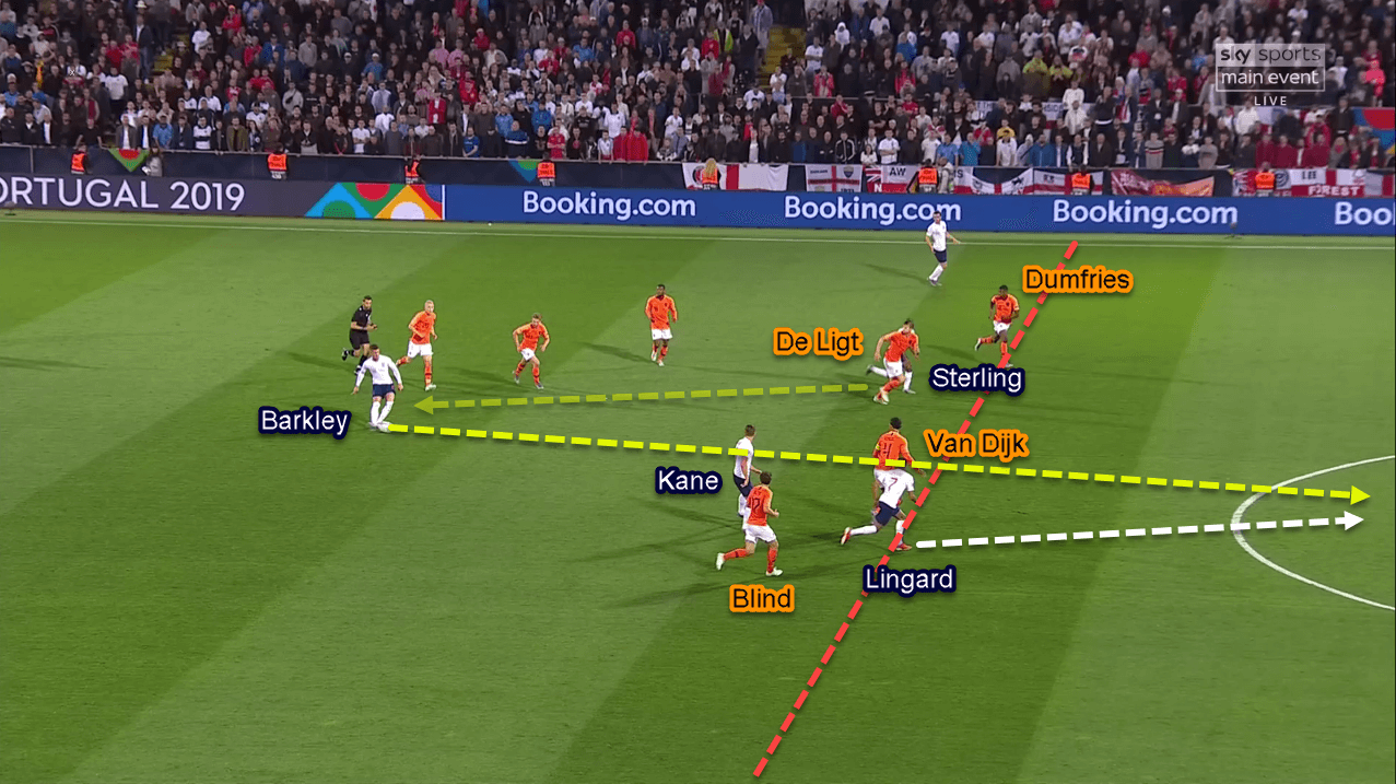 UEFA Nations League 2018/2019 Tactical Analysis: Netherlands vs England