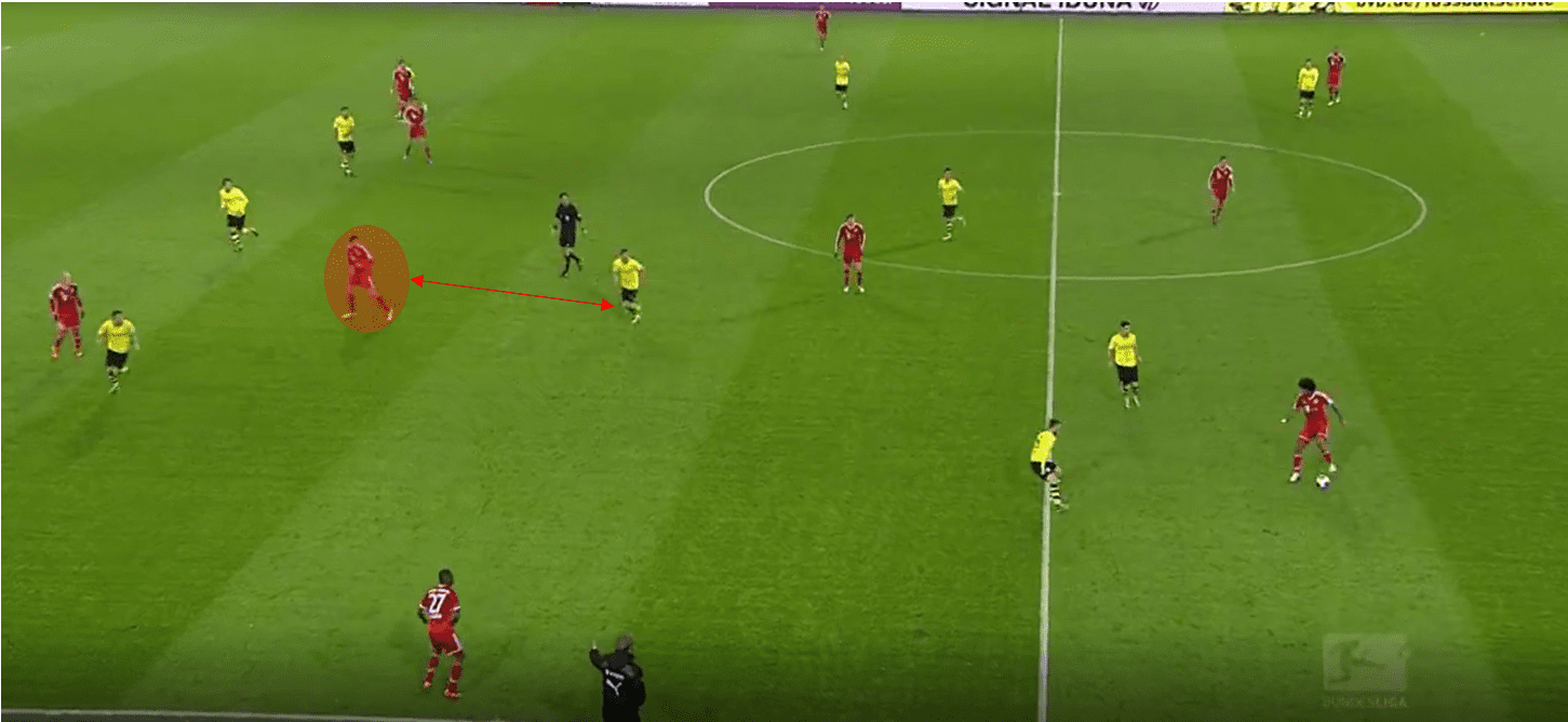 Premier League 2018/19 Tactical Analysis: The tactical battle of Klopp vs Guardiola