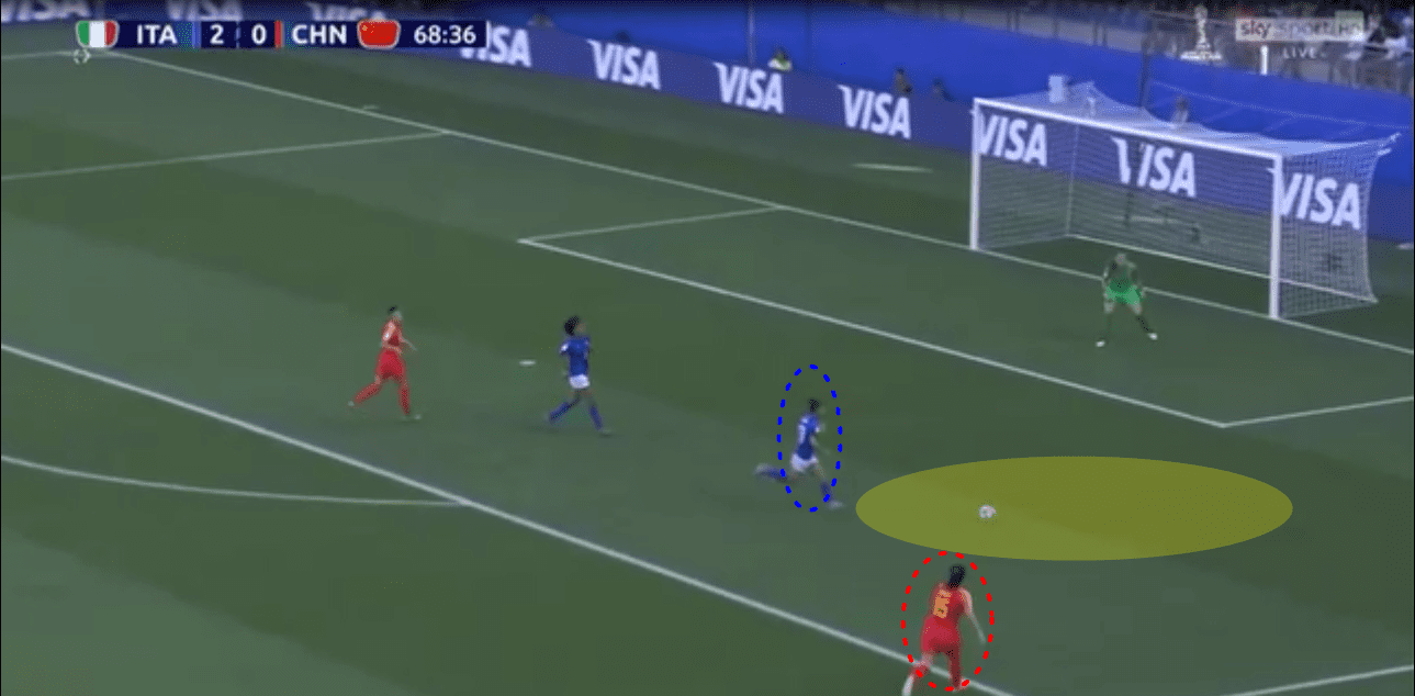 FIFA Women's World Cup 2018/19 Tactical Analysis: Italy vs China