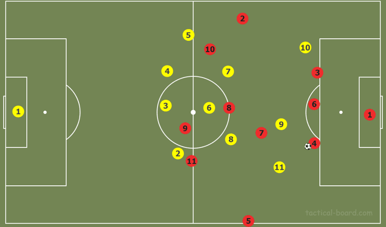 Premier League 2018/19 Tactical Analysis: The tactical battle of Klopp vs Guardiola