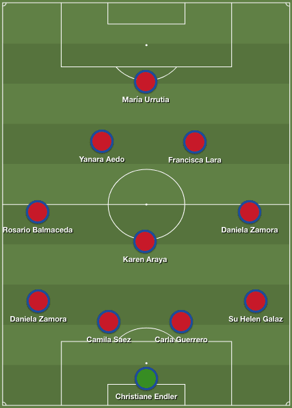 FIFA Women’s World Cup 2019 Tactical Preview: USA vs Chile