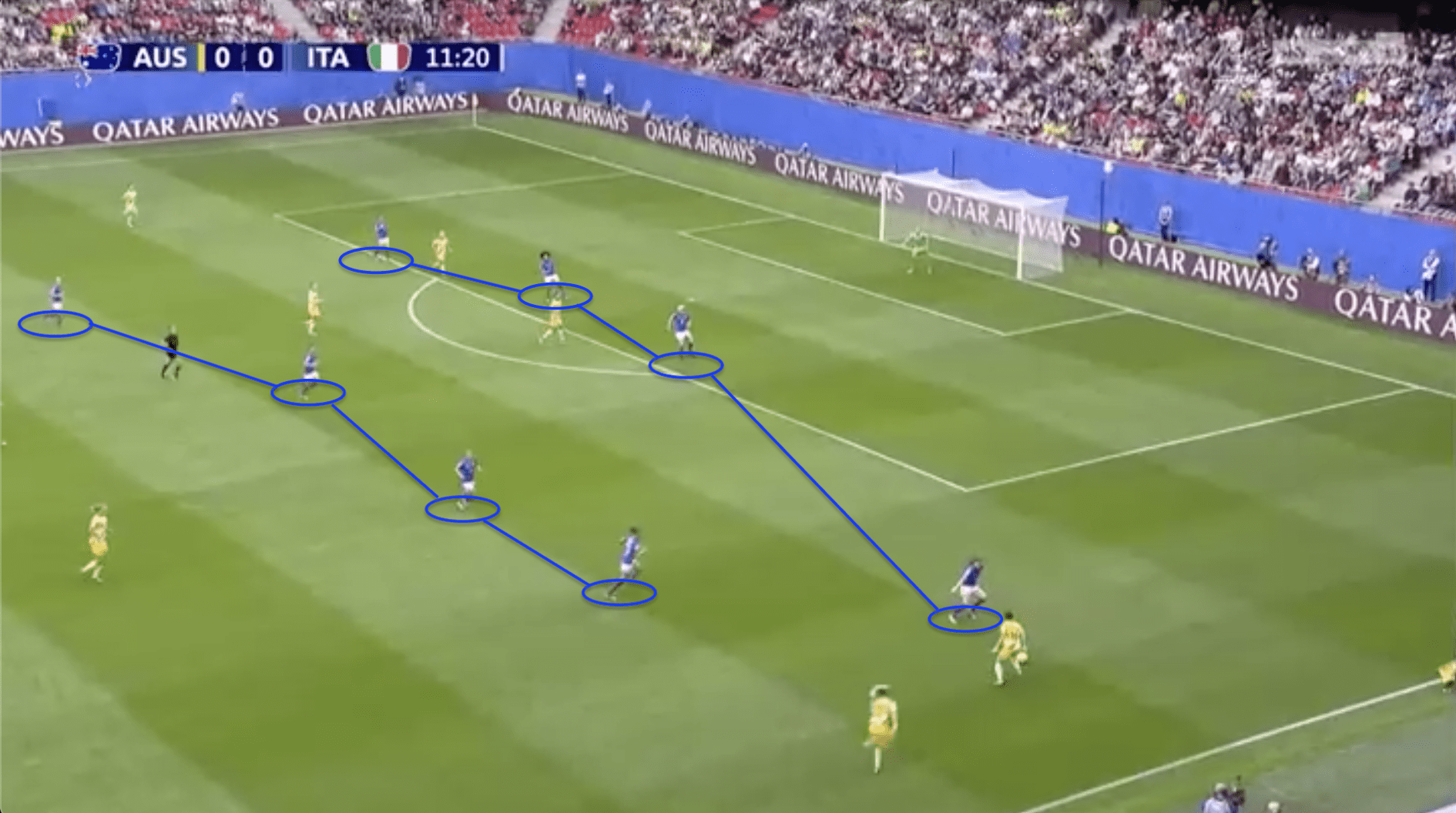 FIFA Women’s World Cup 2019 Tactical Preview: Jamaica vs Italy