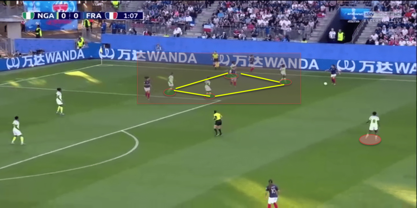 Tactical Analysis France Nigeria Women's World Cup Analysis