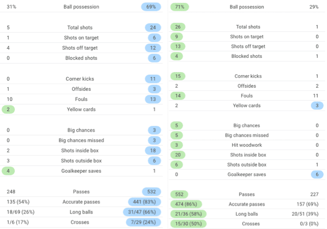 FIFA Women’s World Cup 2019 Tactical Preview: Thailand vs Chile