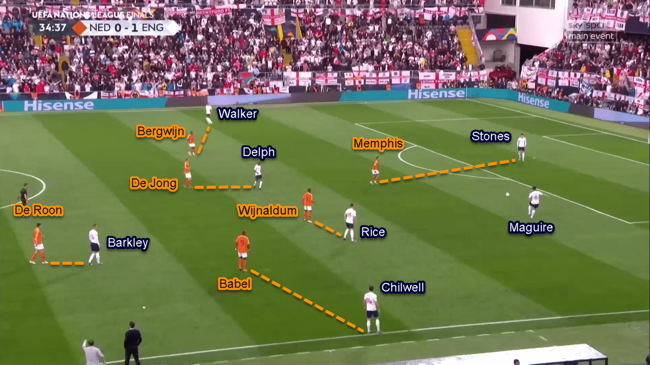 UEFA Nations League 2018/2019 Tactical Analysis: Netherlands vs England