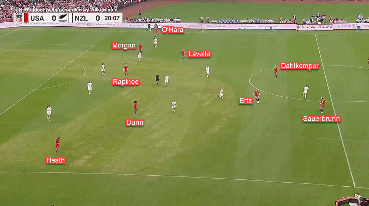 FIFA Women's World Cup 2019 Tactical Analysis: United States vs Thailand