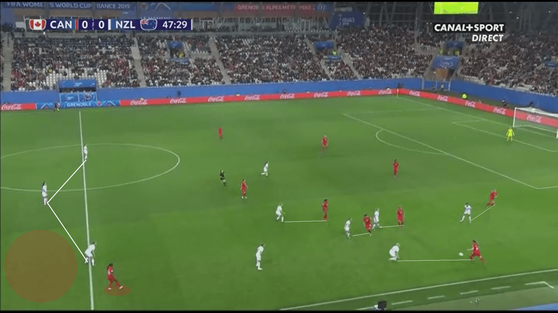 FIFA Women's World Cup Tactical Analysis 2019: Canada vs New Zealand