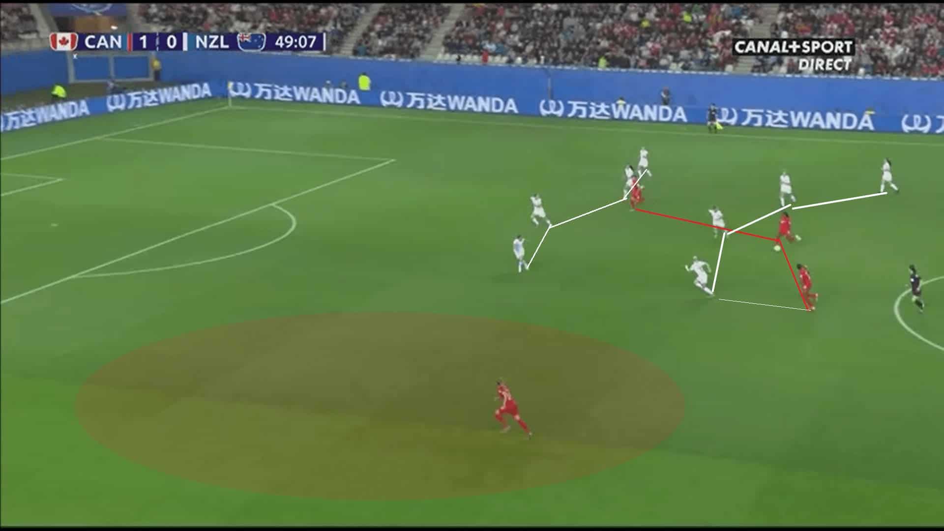 FIFA Women's World Cup Tactical Analysis 2019: Canada vs New Zealand