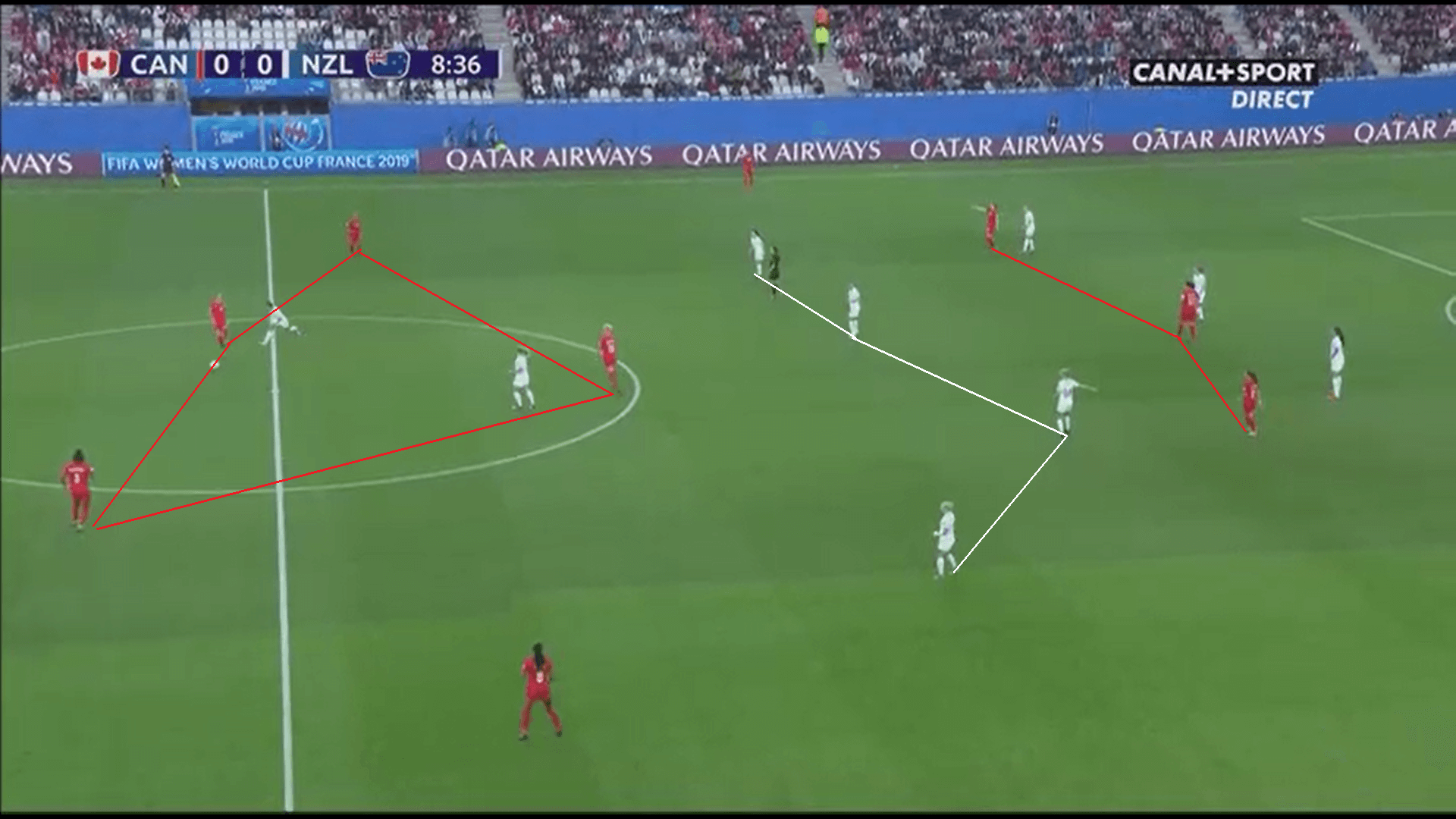 FIFA Women's World Cup Tactical Analysis 2019: Canada vs New Zealand