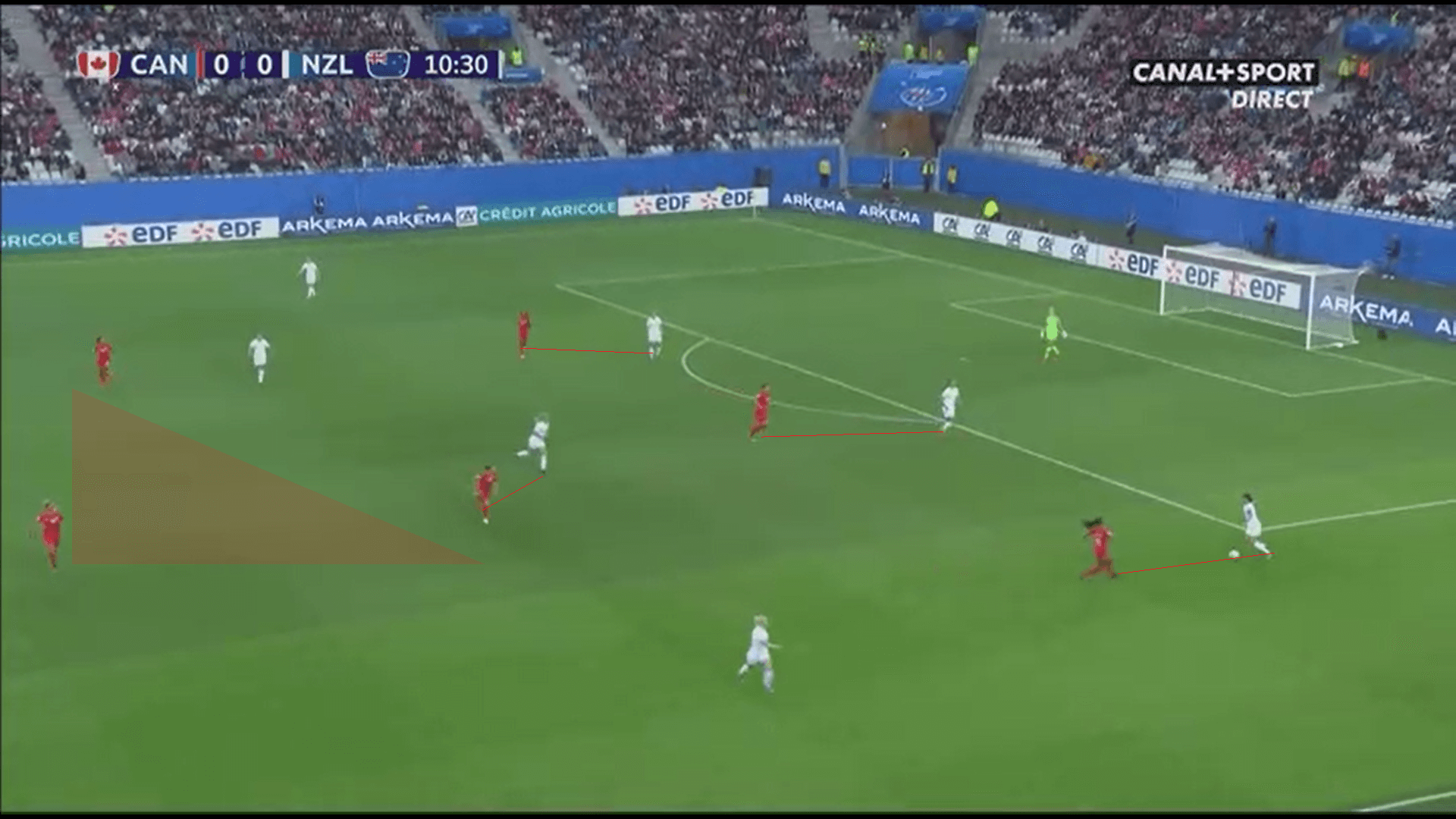 FIFA Women's World Cup Tactical Analysis 2019: Canada vs New Zealand