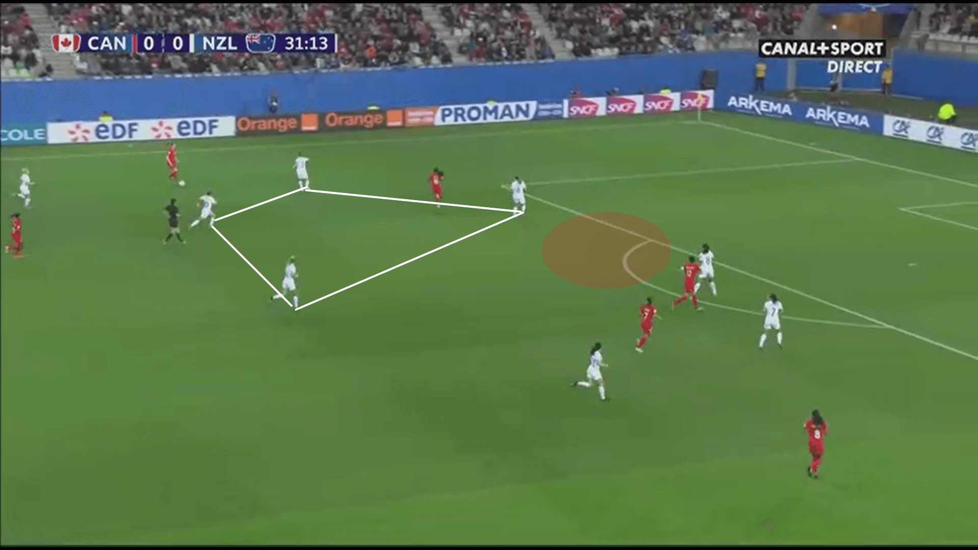 FIFA Women's World Cup Tactical Analysis 2019: Canada vs New Zealand