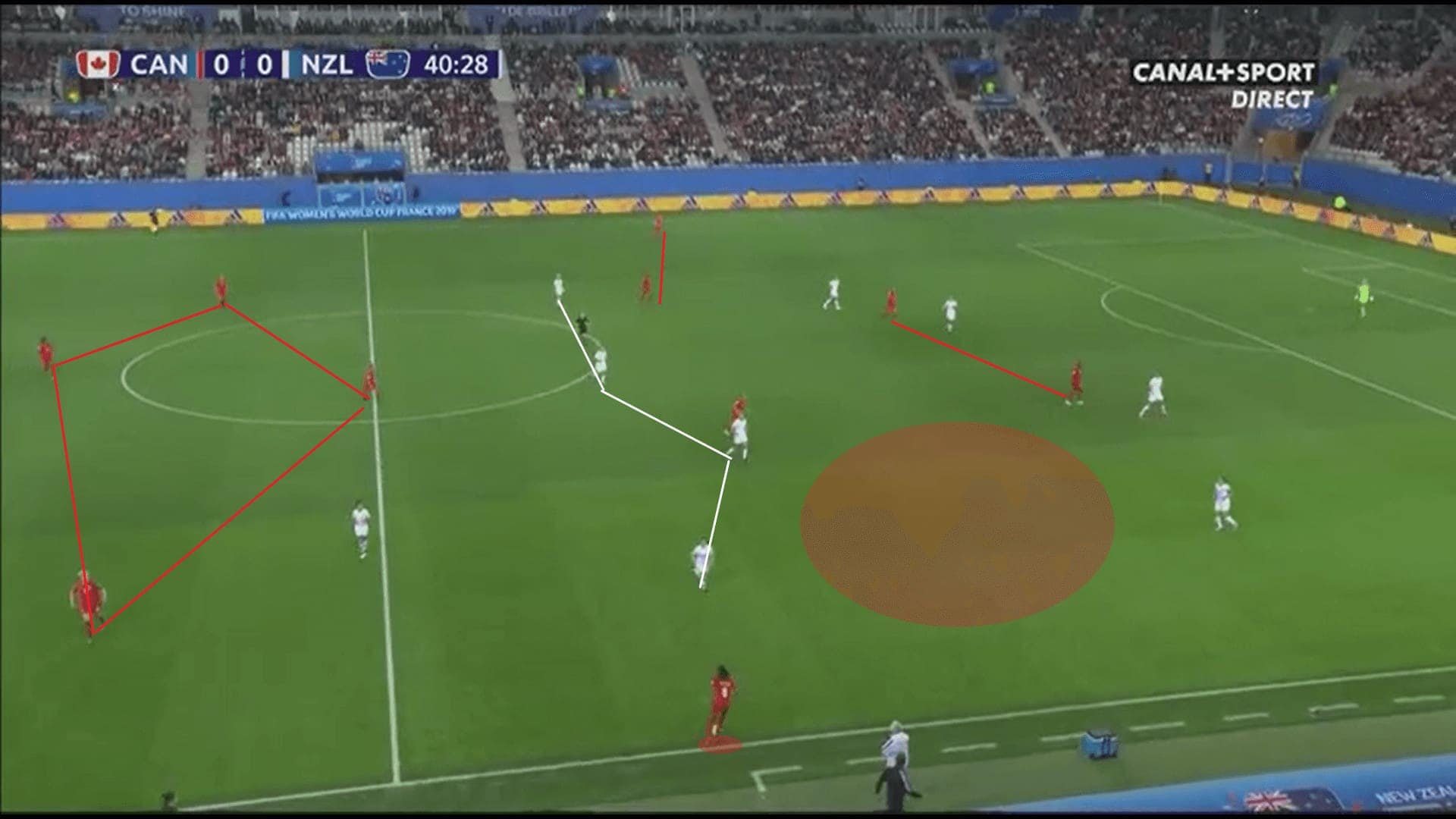 FIFA Women's World Cup Tactical Analysis 2019: Canada vs New Zealand