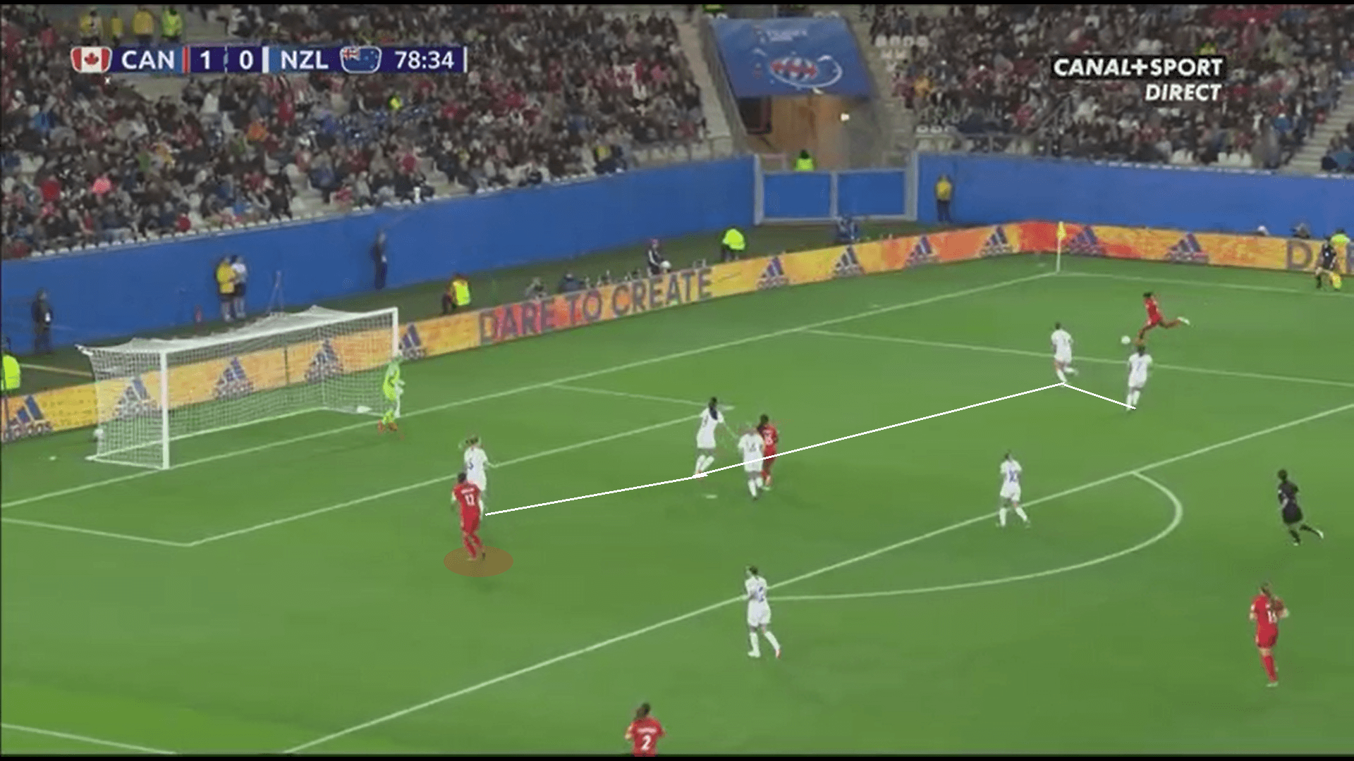 FIFA Women's World Cup Tactical Analysis 2019: Canada vs New Zealand