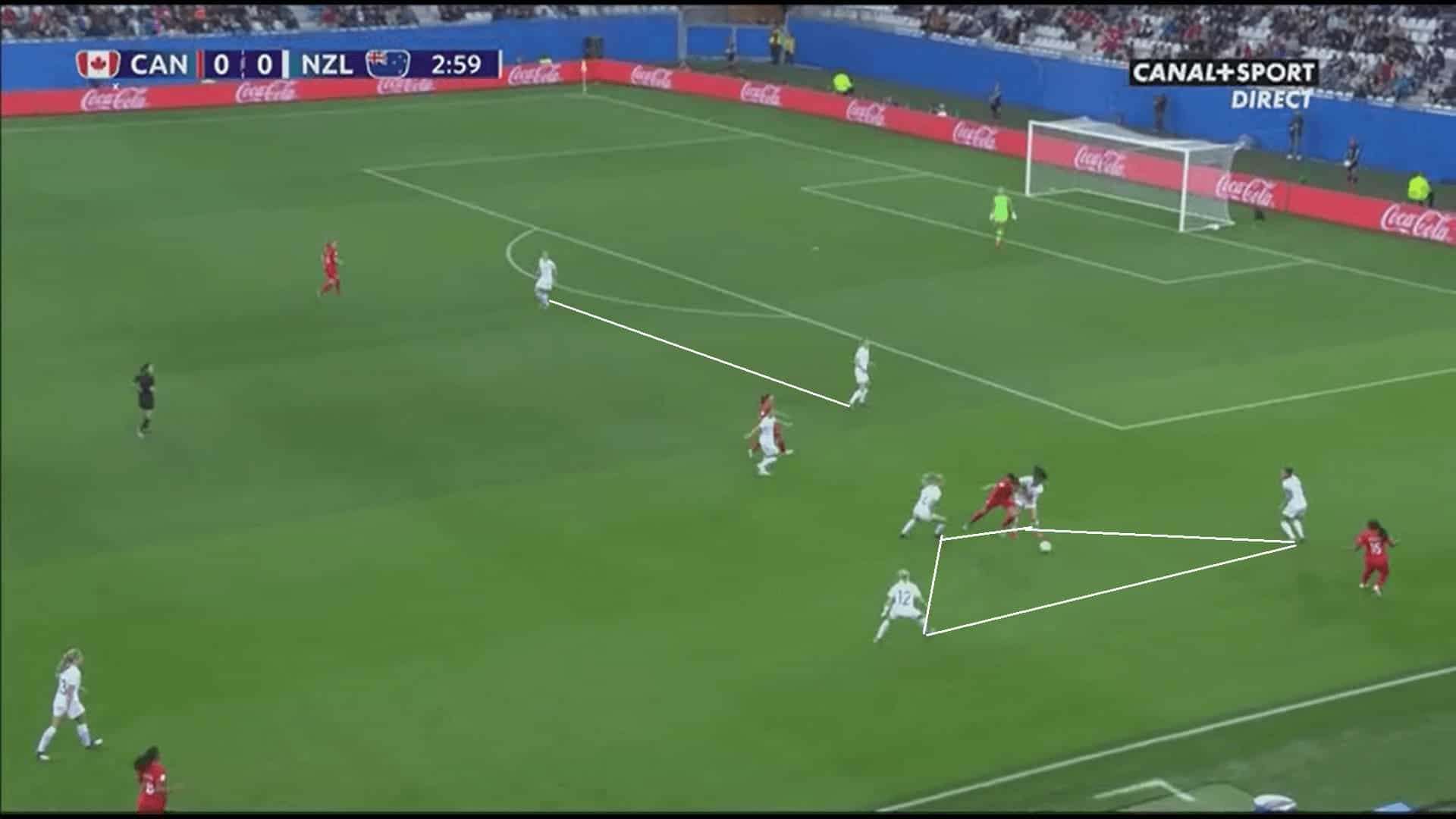 FIFA Women's World Cup Tactical Analysis 2019: Canada vs New Zealand