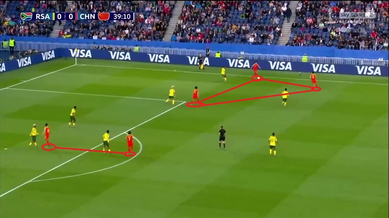 FIFA Women’s World Cup 2019 Spain China Tactical Analysis