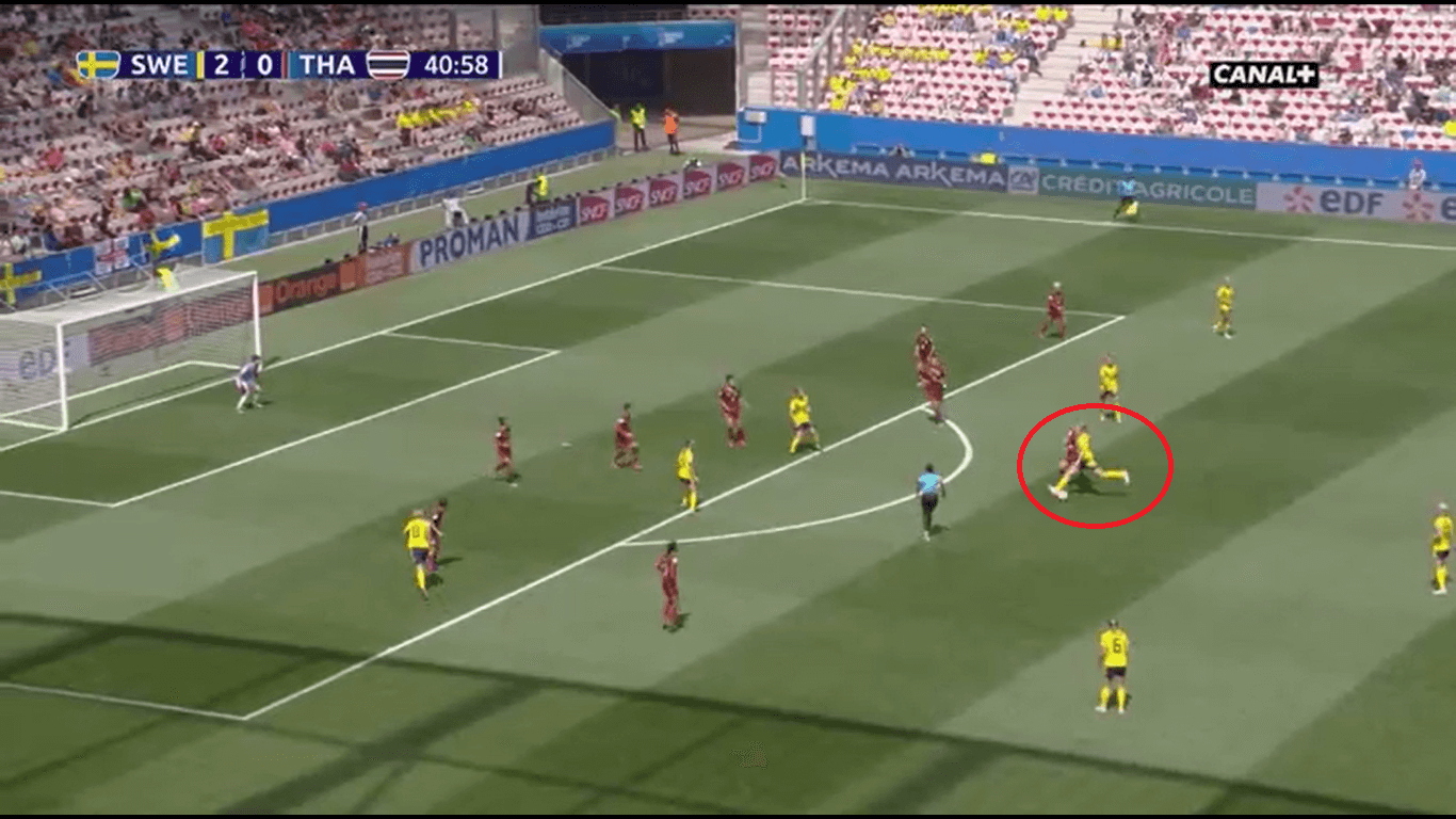 FIFA Women's World Cup 2019 Tactical Analysis: Sweden vs Thailand