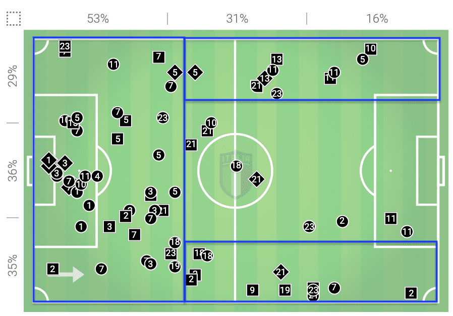 FIFA Women’s World Cup 2019 Tactical Preview: Jamaica vs Italy