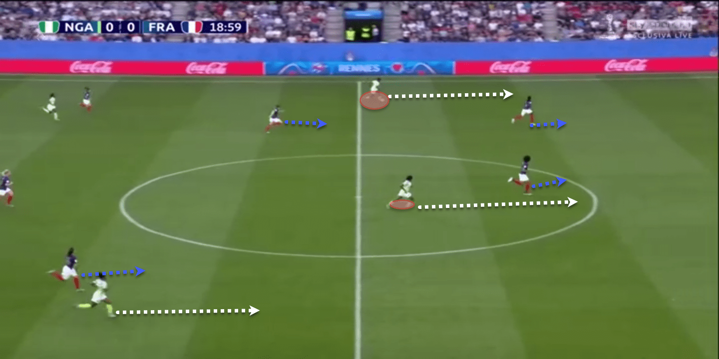 Tactical Analysis France Nigeria Women's World Cup Analysis