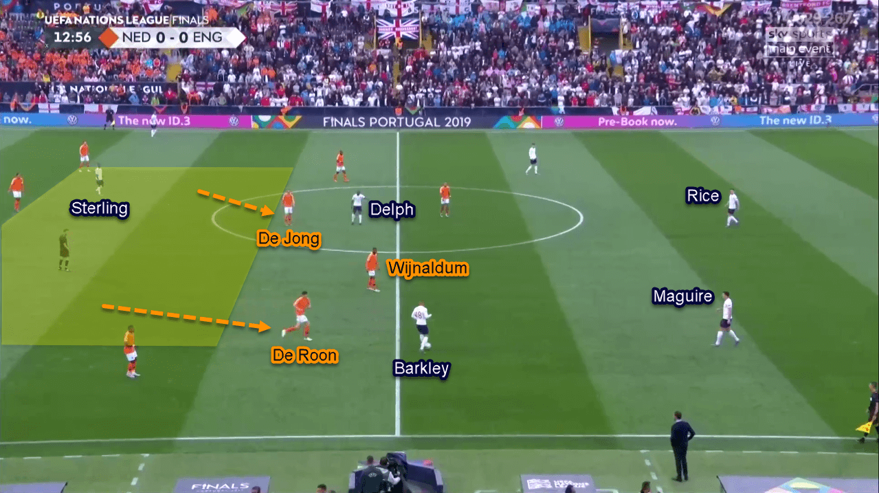 UEFA Nations League 2018/2019 Tactical Analysis: Netherlands vs England