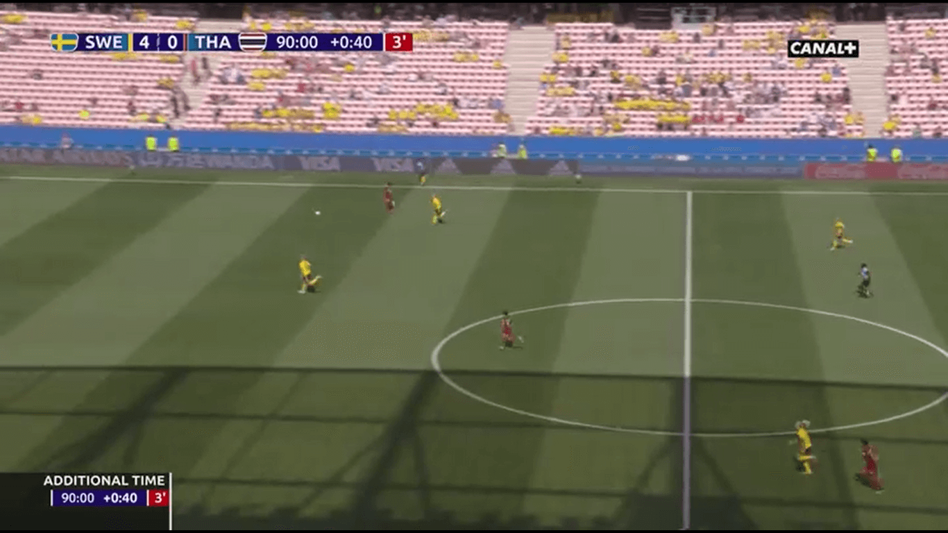 FIFA Women's World Cup 2019 Tactical Analysis: Sweden vs Thailand