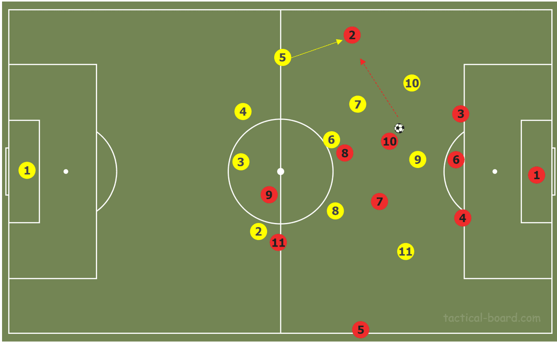 Premier League 2018/19 Tactical Analysis: The tactical battle of Klopp vs Guardiola