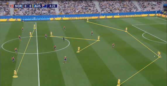 FIFA Women’s World Cup 2019 Tactical Analysis: Norway vs Australia