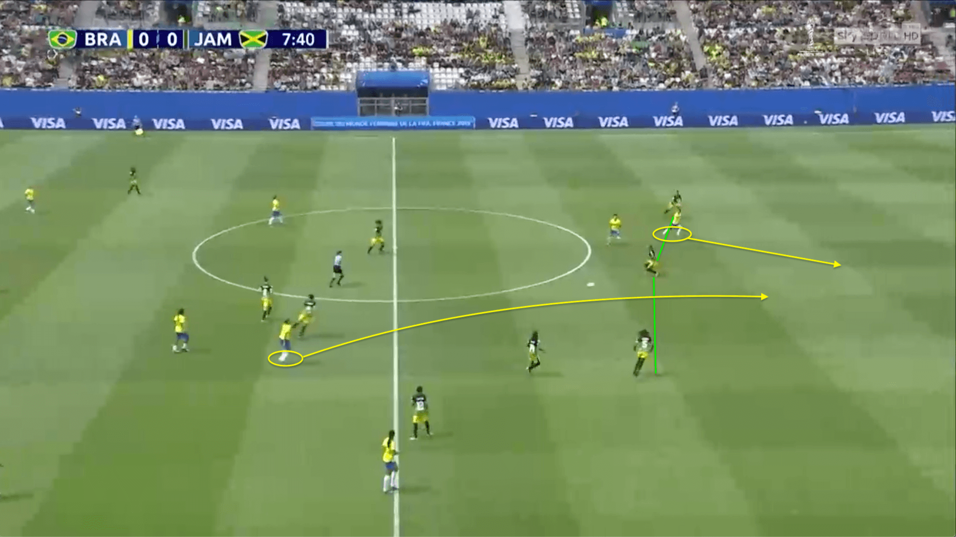 FIFA Women's World Cup 2019 Tactical Analysis: Brazil vs Jamaica