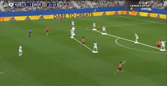 FIFA Women’s World Cup 2019 Tactical Analysis: South Korea vs Norway