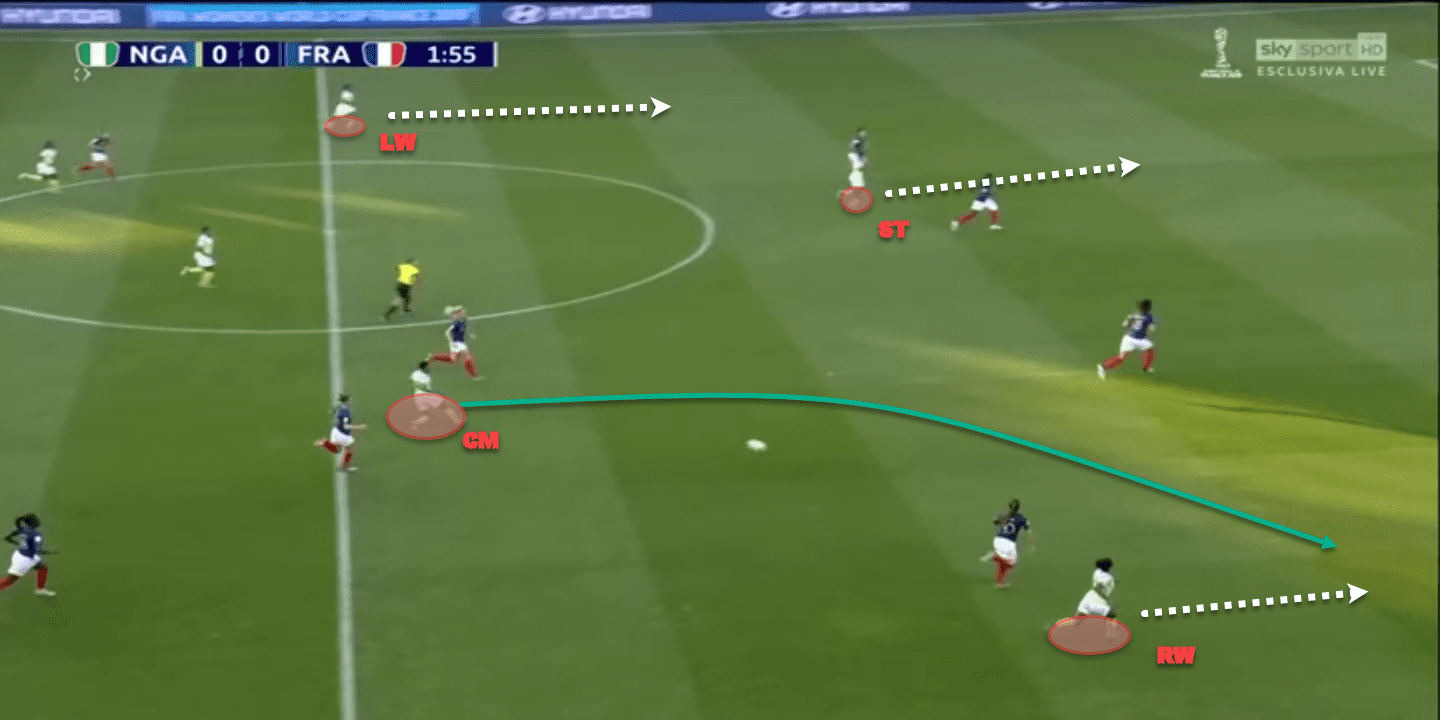 Tactical Analysis France Nigeria Women's World Cup Analysis