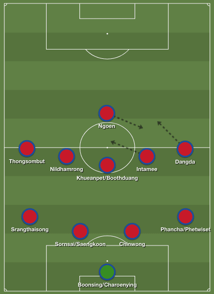 FIFA Women’s World Cup 2019 Tactical Preview: Thailand vs Chile