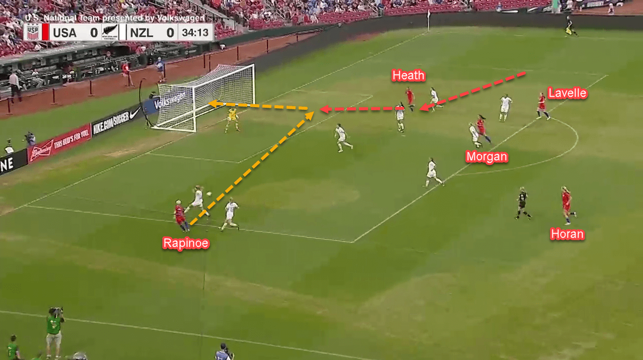 FIFA Women's World Cup 2019 Tactical Analysis: United States vs Thailand