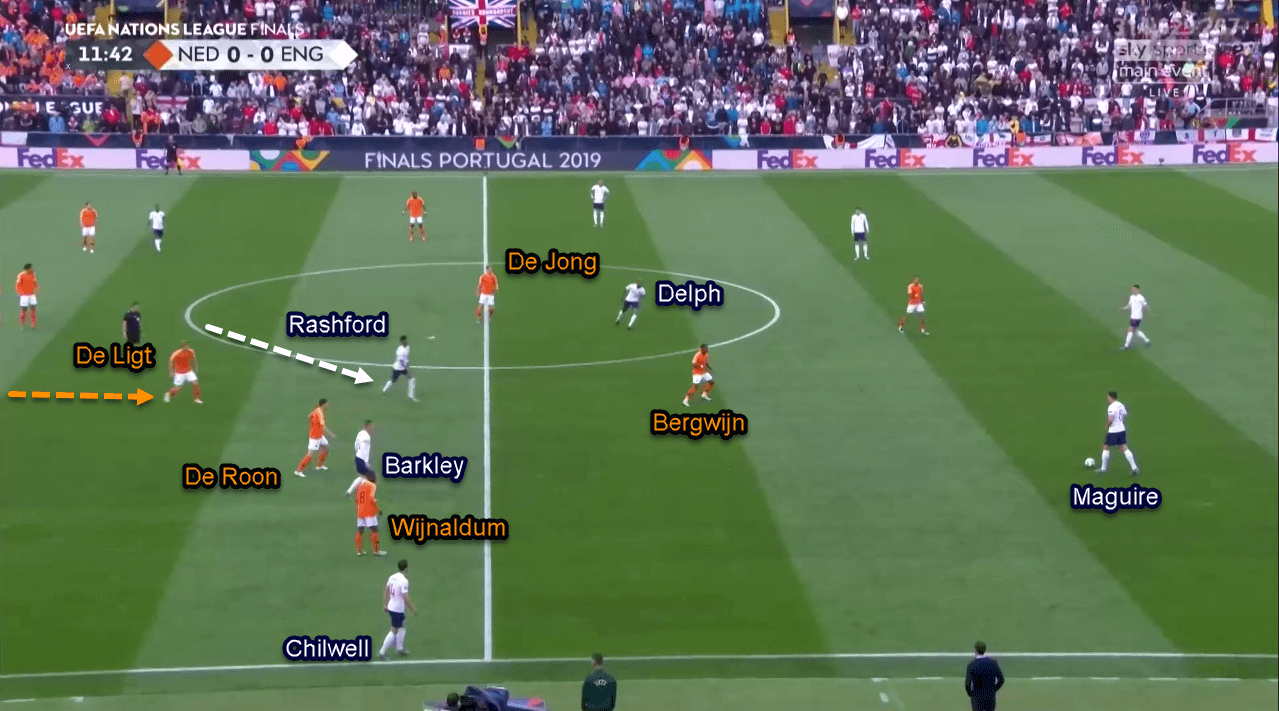 UEFA Nations League 2018/2019 Tactical Analysis: Netherlands vs England