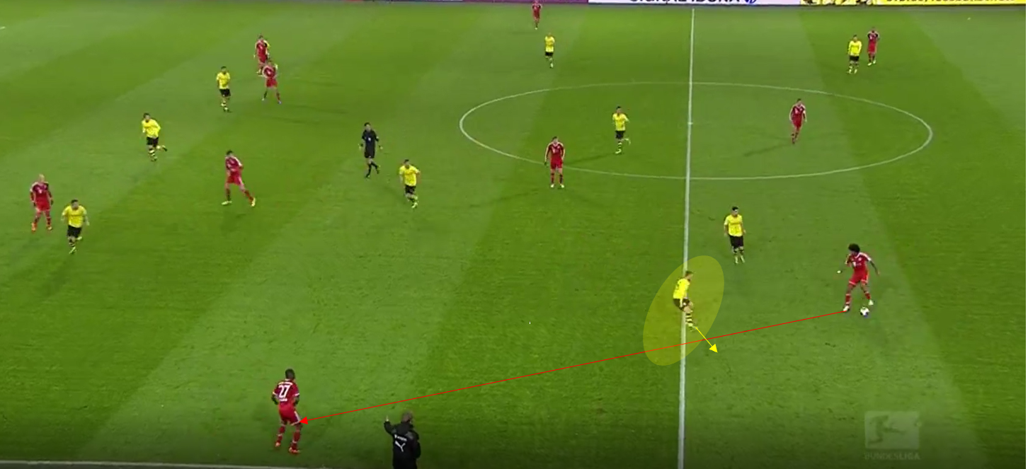 Premier League 2018/19 Tactical Analysis: The tactical battle of Klopp vs Guardiola